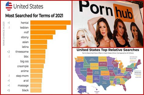 top views porn videos|Todays Most Viewed Porn Videos